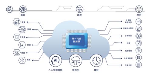 IPO雷达 腾讯高盛“站台”难掩迅策科技扭亏为盈困境，投资管理服务前景待考