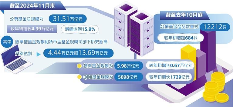 公募基金 以专业投研之力，护航居民财富增值