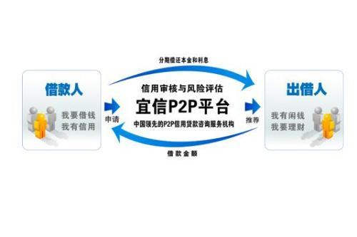 专业与温度 宜信卓越财富郑州分公司的财富管理之道