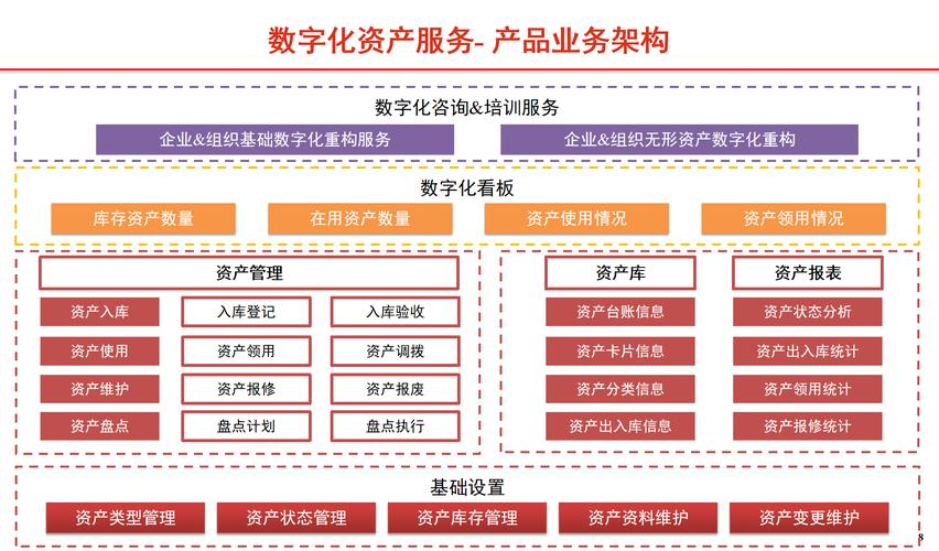 数字化资产管理系统