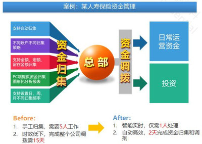 为企业提供现金流管理服务,「司库立方」获数千万A轮投资